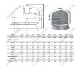 Фильтр Hayward HCFF70902WVA FA1000 Bobbin (D1800)