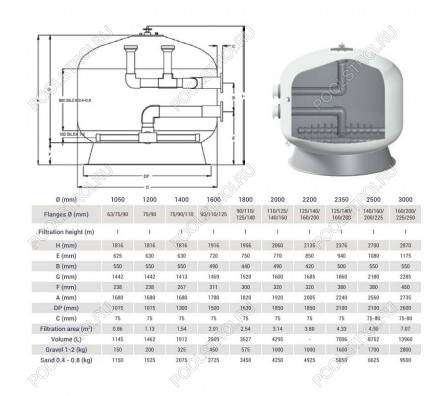 Фильтр Hayward HCFF922002WVA FA1000 Bobbin (D2350)