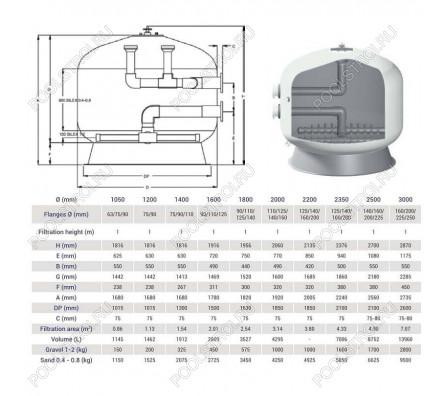 Фильтр Hayward HCFF791252WVA FA1000 Bobbin (D2000)