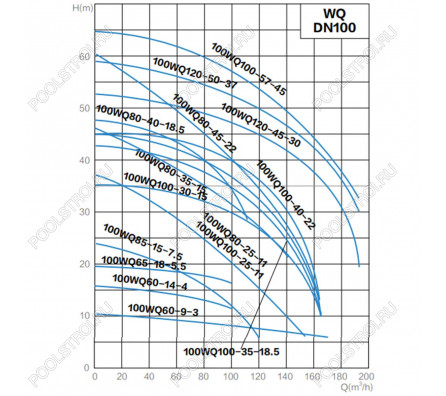Канализационный насос AquaViva 100WQ85-15-7,5(DN100,Q=85,H=15,P=7,5kW,380V)