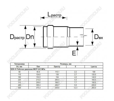 Труба Aquaviva НПВХ SDR33 d225*6.9 L-3000 (штука)